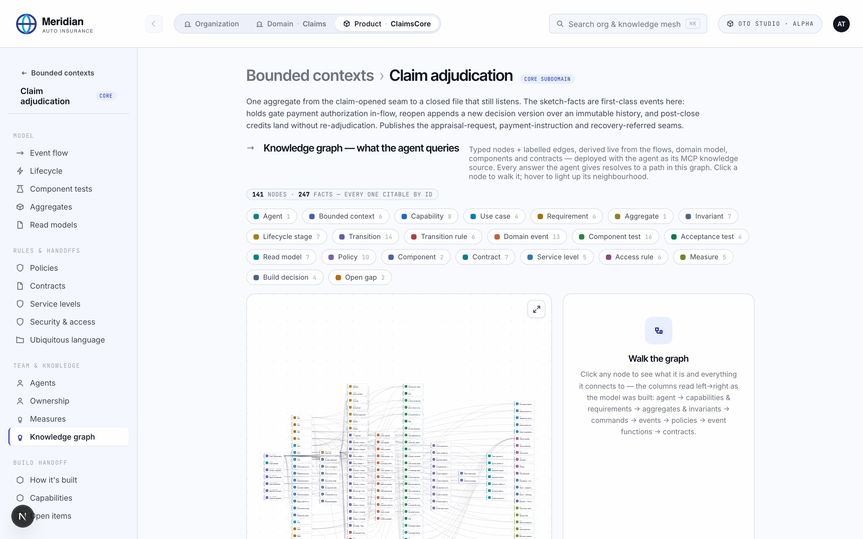 A bounded context's knowledge graph in OTO Studio: 141 nodes and 247 facts, every one citable by id