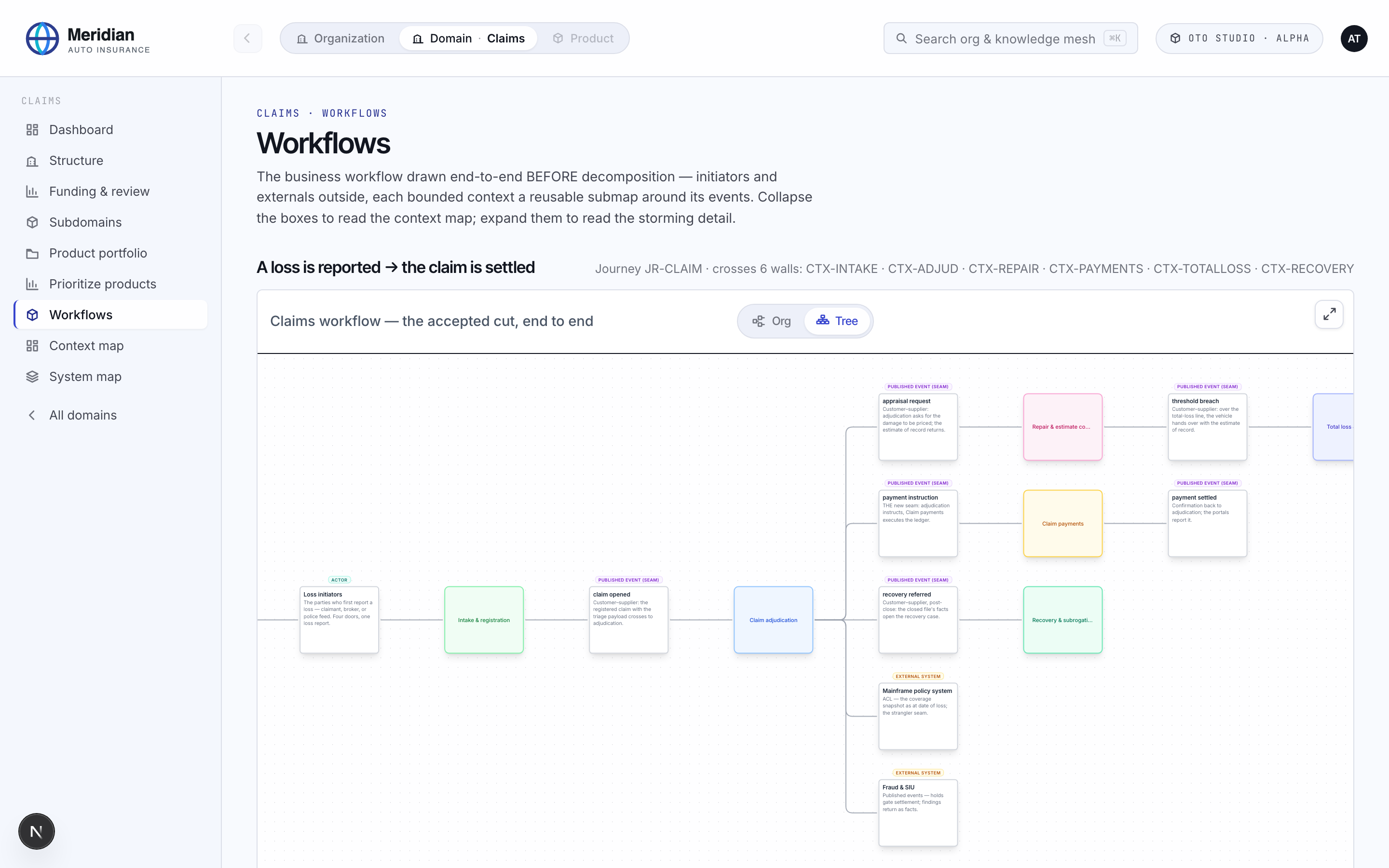 The claims business workflow end to end, across six bounded contexts