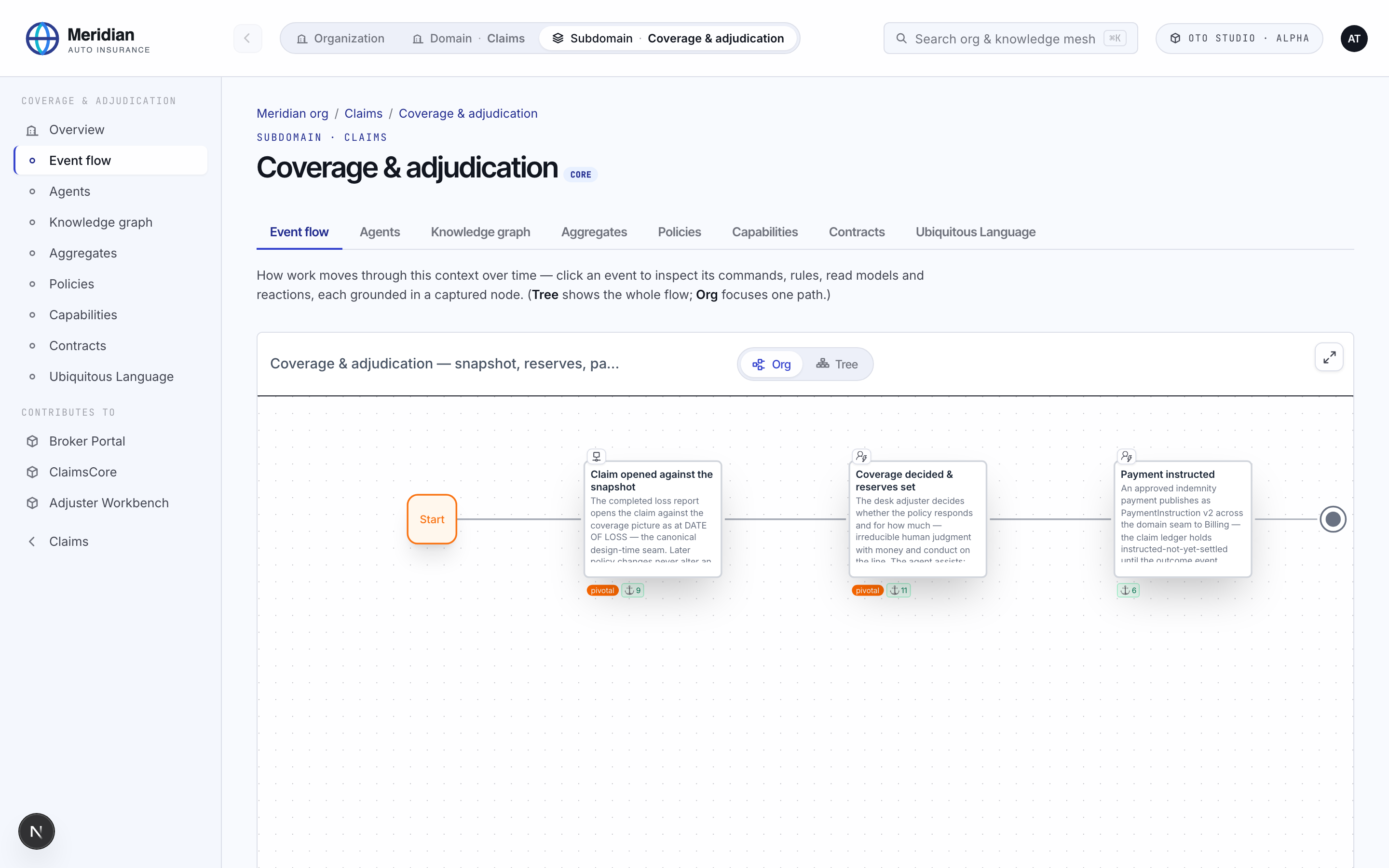 Studio: the event flow of the coverage context